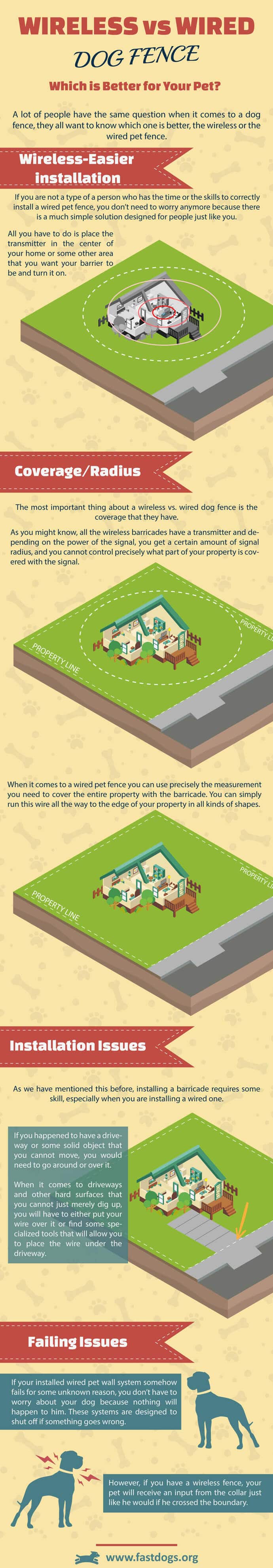 Wireless vs. Wired Dog Fence-Infographic