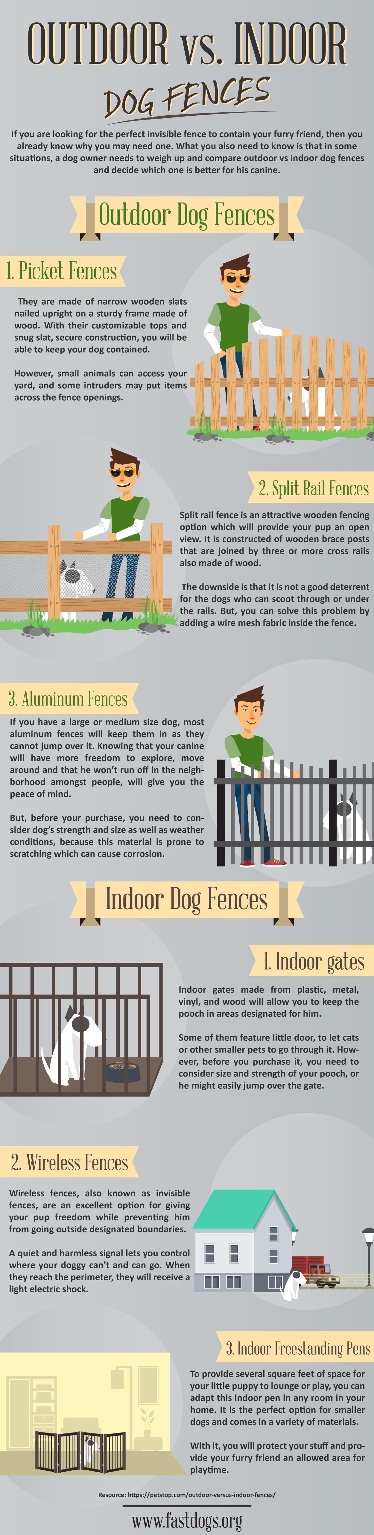 Outdoor vs. Indoor Dog Fences